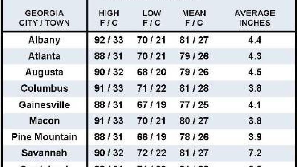 8月米国東南アジアの天気