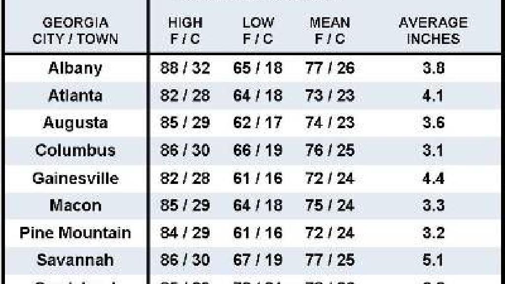 9月米国東南アジアの天気