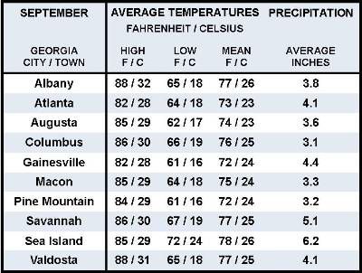 9月米国東南アジアの天気